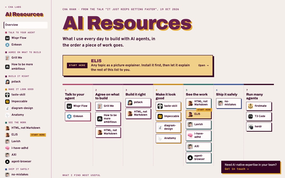 The AI Resources page: seven stages with the tools I use in each
