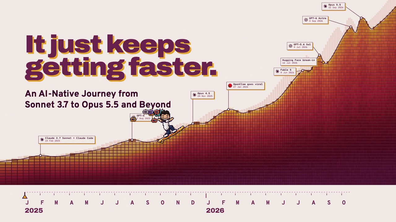 The talk’s title slide: It just keeps getting faster. An AI-Native Journey from Sonnet 3.7 to Opus 5.5 and Beyond.